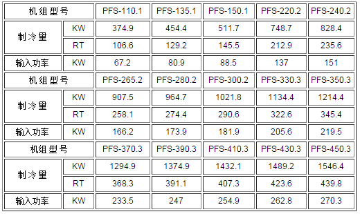 PFS单螺杆式冷水机组